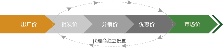 td02